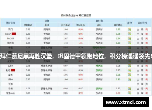 拜仁慕尼黑再胜汉堡，巩固德甲领跑地位，积分榜遥遥领先！